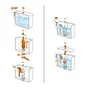 Kit chasse d'eau a cable silencieux 3/8 equation