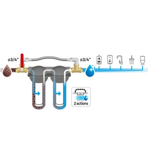 Porte filtre bypass sl10 2 bols avant adoucisseur equation
