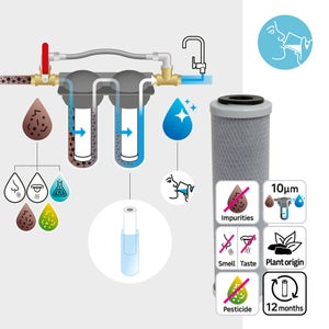 Cartouche filtrante double action pour station sl10 equation