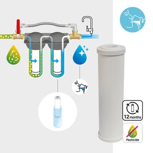 Cartouche filtrante à eau, anti-pesticide, EQUATION