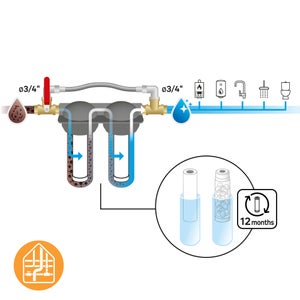 Kit 2 cartouches filtre a eau anti calcaire et anti sediment equation