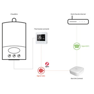 Thermostat connecte et intelligent pour chaudiere, SEDEA