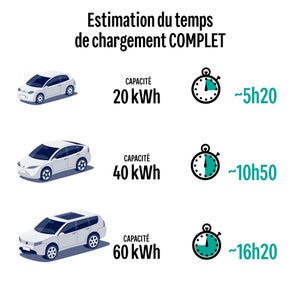 Borne de recharge pour voiture électrique, 3,7 kW LEXMAN