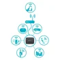 Boitier connecte pour robot GARDENA SMART GETAWAY