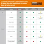 Perceuse à percussion 20 V WORX Wx354.5, 60 Nm + 2 batteries 4Ah