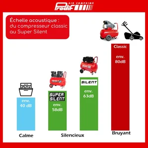 Compresseur 100L 4CV 8 bars silencieux sans huile SIL1004 PRODIF