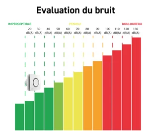 Aérateur extracteur intermittent a minuterie dune 100mm