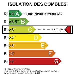 Rouleau de laine de verre KNAUF Comble 040 kraft, Ep.200mm, 5.4x1.2m