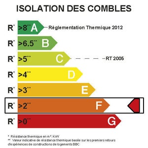 Laine De Roche Roulrock Kraft Perforé Rockwool 5 X 1.2 M, Ep. 100Mm, R=2.50