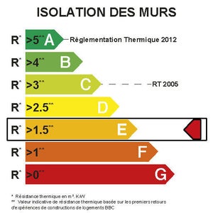 10 Panneaux De Laine De Verre Kraft 1.35X0.60M, Ep.75Mm, Lambda 0.037 Knauf