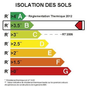 Panneau pour isolation polyurethane SOPREMA®, R=3.7, Ep.80mm,1.2x1m