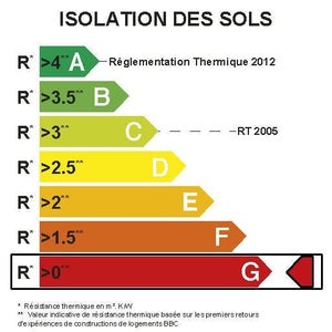 Panneau pour isolation polyurethane SOPREMA®, R=1, Ep.25mm,1.2x1m
